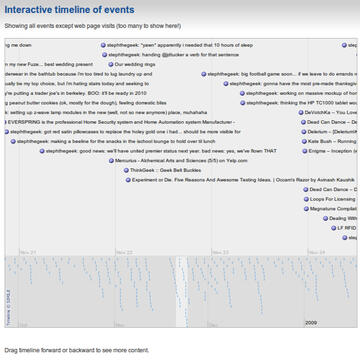 Lifestream timeline view